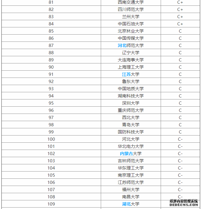 外语专业学什么？就业方向？外语专业大学排名