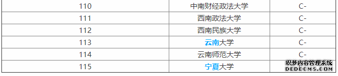 外语专业学什么？就业方向？外语专业大学排名