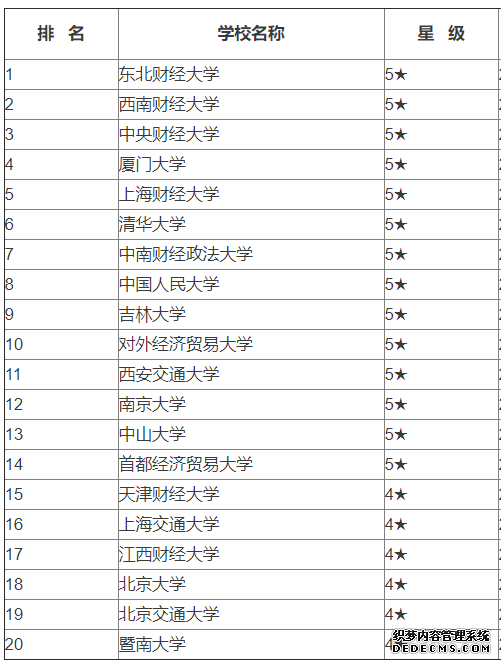 会计考研科目有哪些？考研可以考哪些方向？会计学考研学校排名