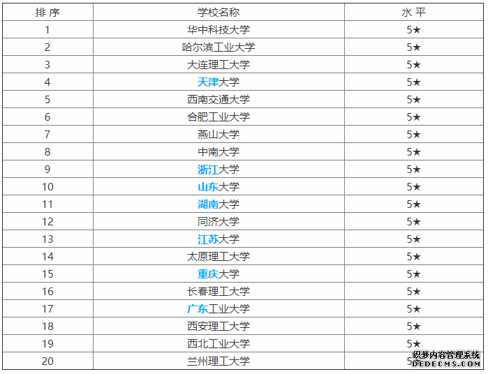 机械制造就业前景如何？机械制造专业是干什么的？大学排名