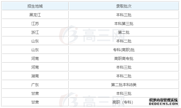 青岛工学院怎么样？是几本？青岛工学院王牌专业有哪些？