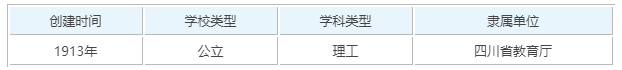 成都工业学院怎么样？有专科吗？成都工业学院专业排名