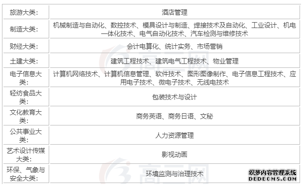 成都工业学院怎么样？有专科吗？成都工业学院专业排名