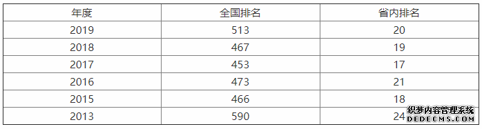 成都工业学院怎么样？有专科吗？成都工业学院专业排名