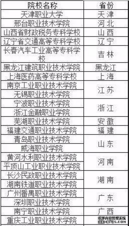 高职属于大专吗？有什么区别？全国28所重点高职院校有哪些