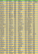 大学保研有哪些条件？哪些大学有保研资格？大学保研率排名