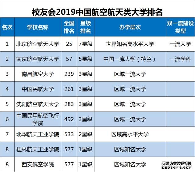 北航排名为什么那么低？北航算十大名校吗？北航的真实实力与排名