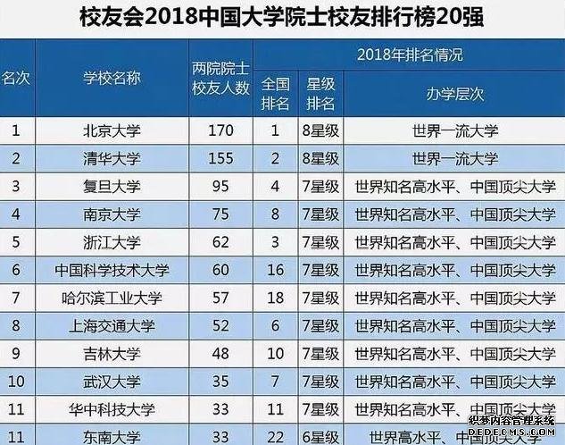 吉林大学为什么在排名高？吉林大学是不是名校呢？有哪些王牌专业