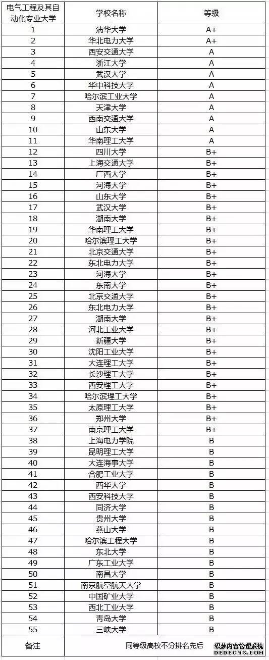 全国三所电力大学是哪些？哪所就业率更高？全国电力院校排名