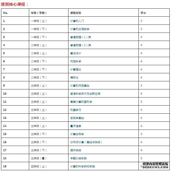 清华大学姚班是什么,清华姚班是什么意思,姚班毕业生薪酬就业情况