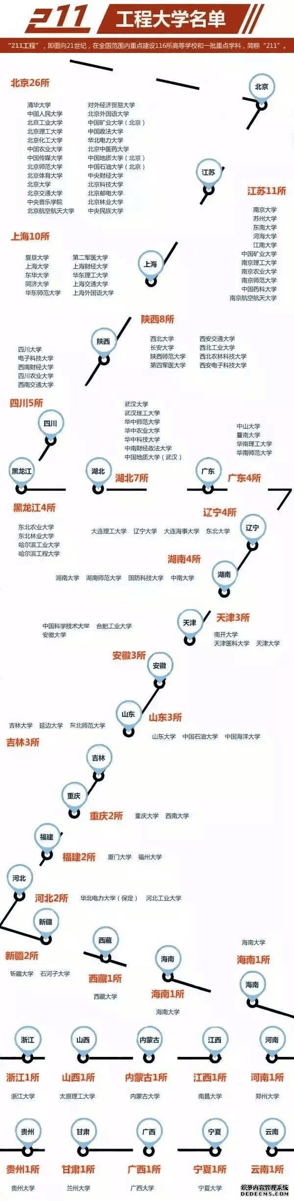 211大学是什么意思？全国211大学名单排名