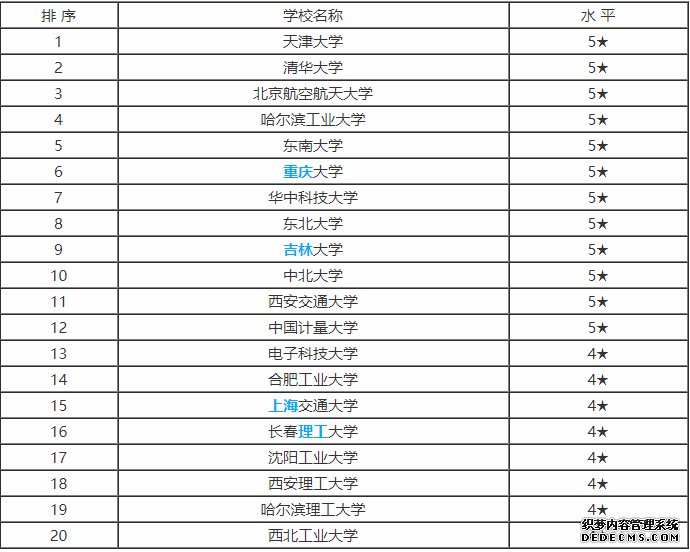 测控专业全国大学排名 测控技术近几年就业率怎样？