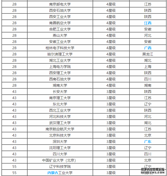 测控专业全国大学排名 测控技术近几年就业率怎样？