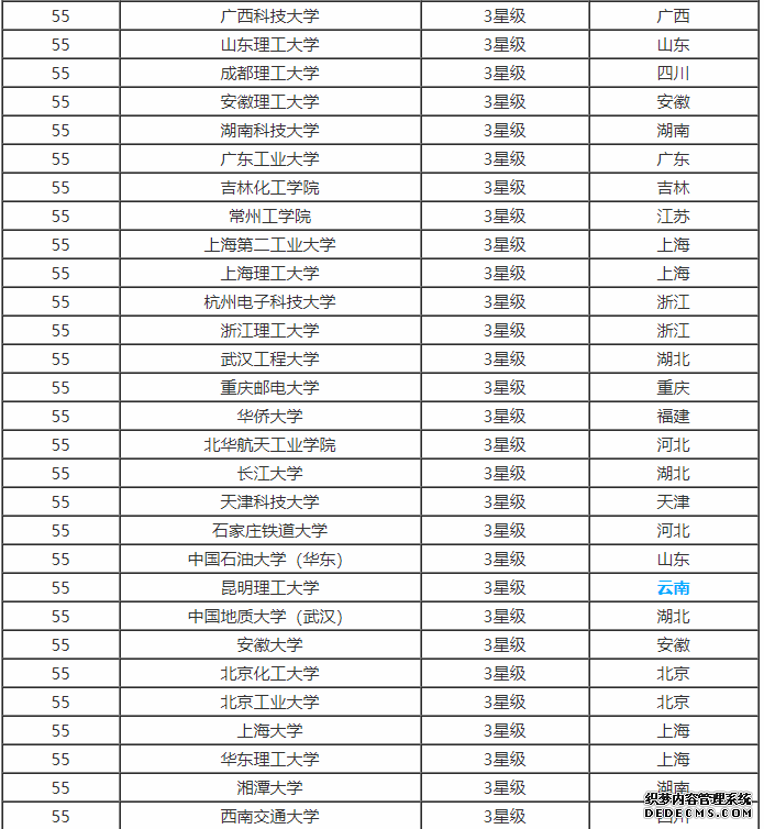 测控专业全国大学排名 测控技术近几年就业率怎样？