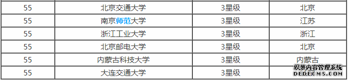 测控专业全国大学排名 测控技术近几年就业率怎样？