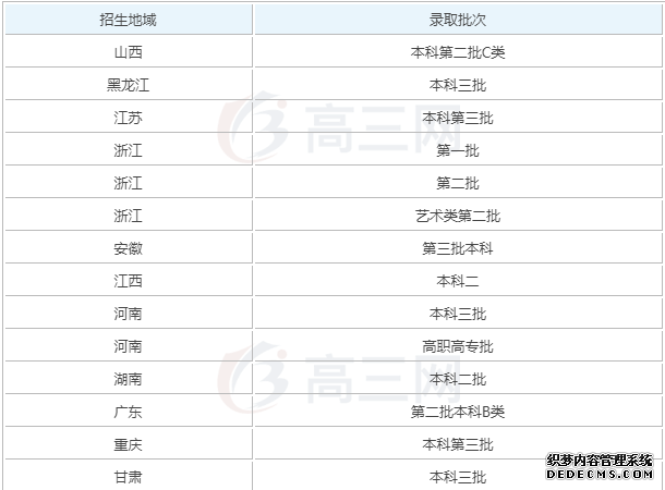 浙江万里学院分数线历年来是多少？万里学院是几本？王牌专业有哪