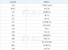 浙江万里学院分数线历年来是多少？万里学院是几本？王牌专业有哪