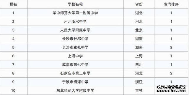 全国重点中学有哪些最新排名 全国重点中学前十名详细介绍