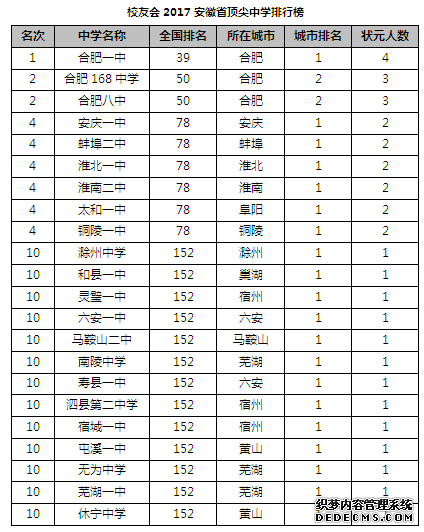 合肥168中学全国排名多少，合肥168中学是私立的吗