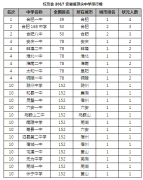 合肥168中学全国排名多少，合肥168中学是私立的吗