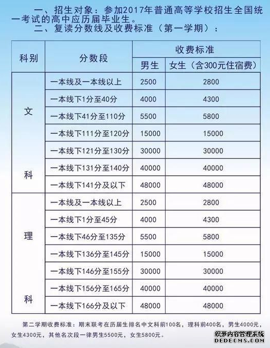 毛坦厂中学复读招生入学条件和作息时间表是什么，复读费用多少