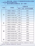 <b>毛坦厂中学复读招生入学条件和作息时间表是什么，复读费用多少</b>