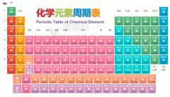 化学元素周期表口诀怎么背能快速记忆 化学元素周期表顺口溜背法