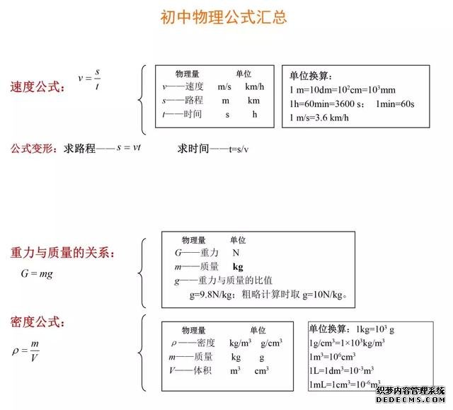 初中必背物理公式有哪些？初中必背物理公式大全