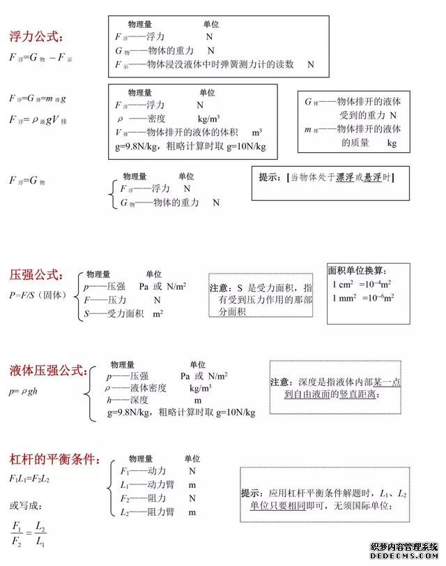 初中必背物理公式有哪些？初中必背物理公式大全