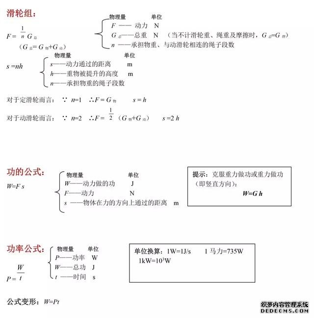 初中必背物理公式有哪些？初中必背物理公式大全