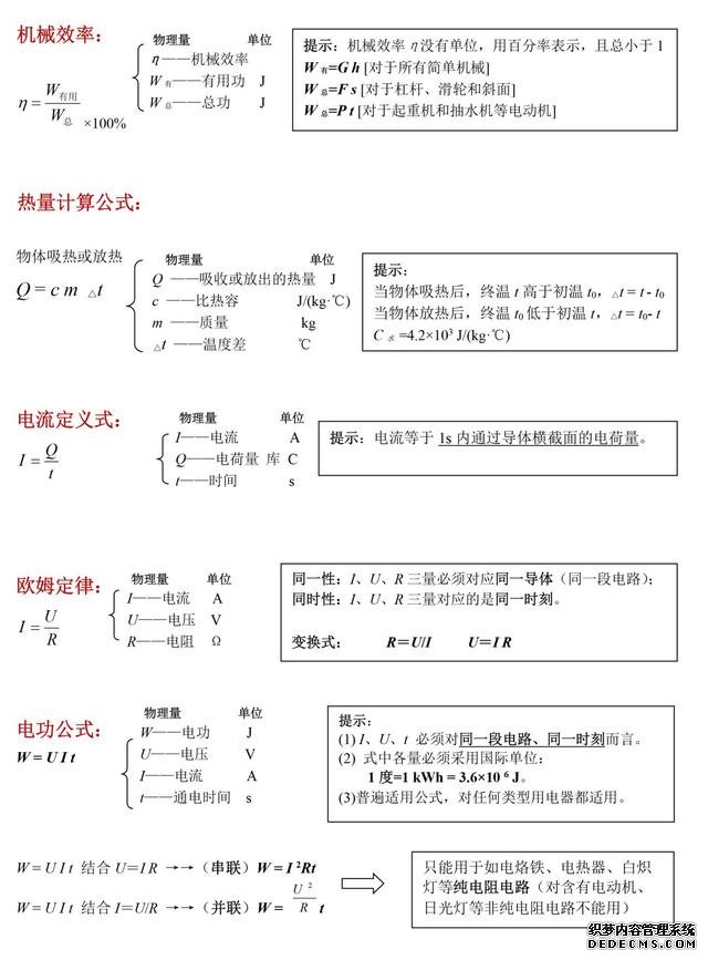 初中必背物理公式有哪些？初中必背物理公式大全