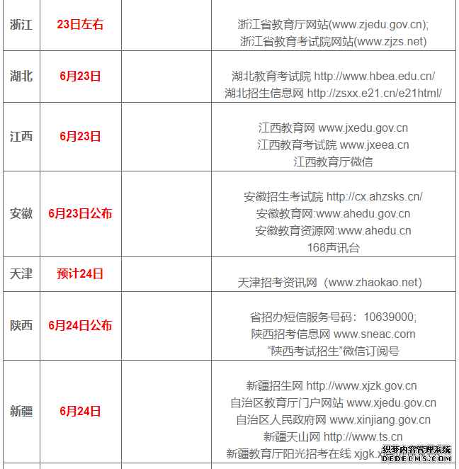 2019年高考成绩及录取分数线什么时候公布？查询入口在哪？