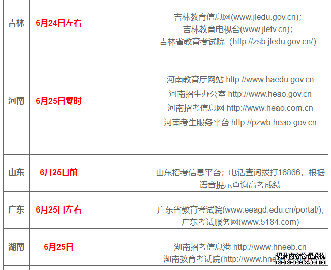 2019年高考成绩及录取分数线什么时候公布？查询入口在哪？