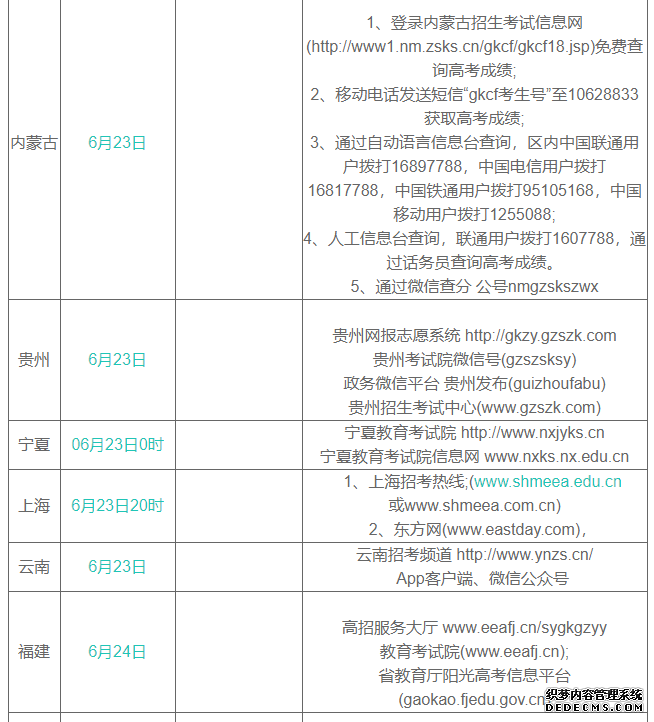 2019年高考成绩及录取分数线什么时候公布？查询入口在哪？