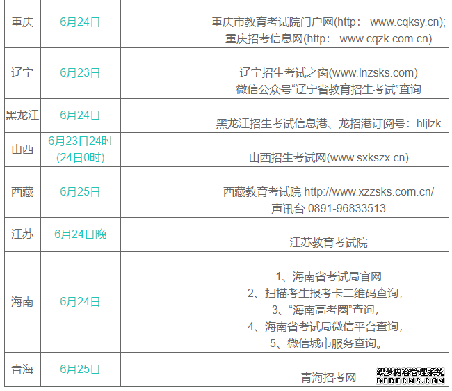 2019年高考成绩及录取分数线什么时候公布？查询入口在哪？