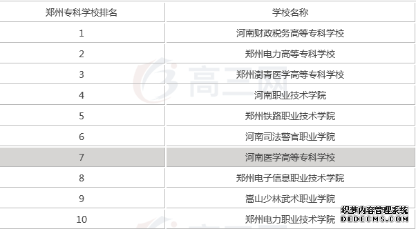 郑州大专院校有哪些最新排名 郑州最好的大专院校是哪一所介绍