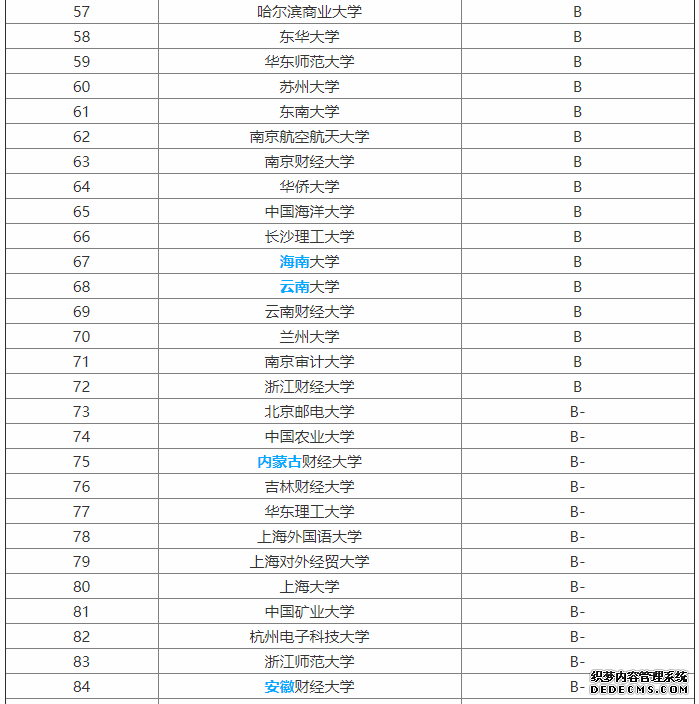 市场营销专业学什么？毕业后只能做销售吗？市场营销专业大学排名