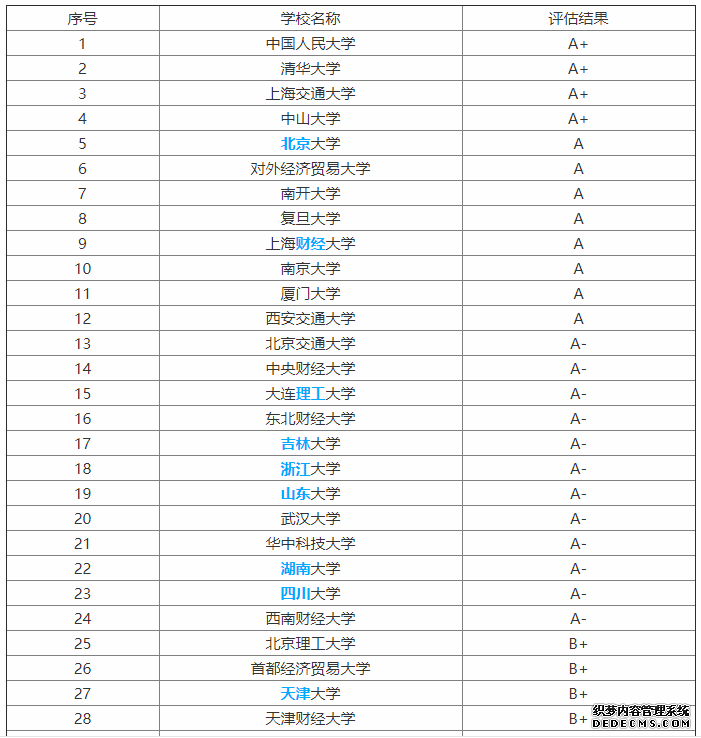 市场营销专业学什么？毕业后只能做销售吗？市场营销专业大学排名