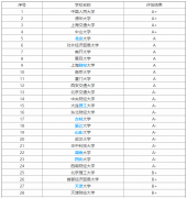 市场营销专业学什么？毕业后只能做销售吗？市场营销专业大学排名