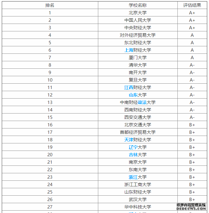 国际贸易专业学什么？好就业吗？国际贸易专业大学排名？