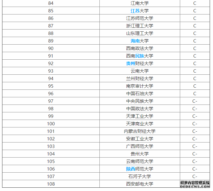 国际贸易专业学什么？好就业吗？国际贸易专业大学排名？