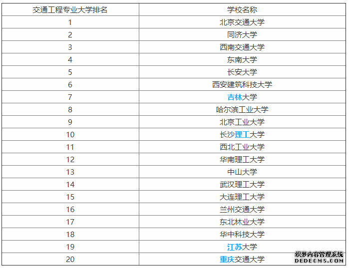 交通工程是学什么的？就业前景如何？交通工程专业大学排名