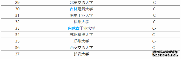 土木和建筑哪个就业更好？区别在哪？土木和建筑工程专业大学排名