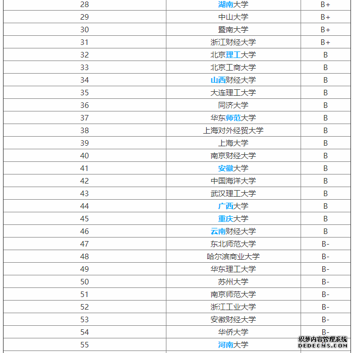 金融是什么工作？就业前景如何？金融学专业大学排名