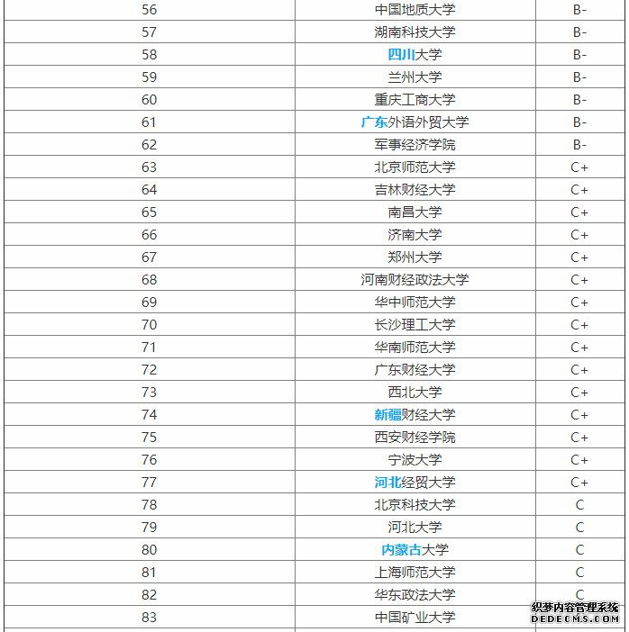 金融是什么工作？就业前景如何？金融学专业大学排名