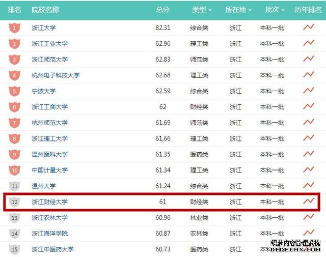 浙江财经大学怎么样是几本院校？为什么说它是浙江最委屈的大学？
