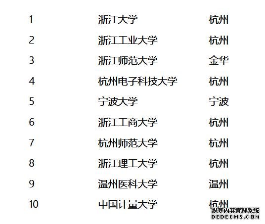 浙江有哪些好的大学？浙江最好的大学排名及详细介绍