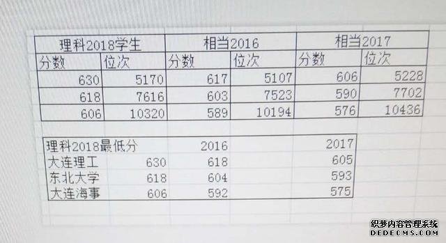 一分一段表怎么看位次？从一分一段表上可以看到哪些资料？重要吗