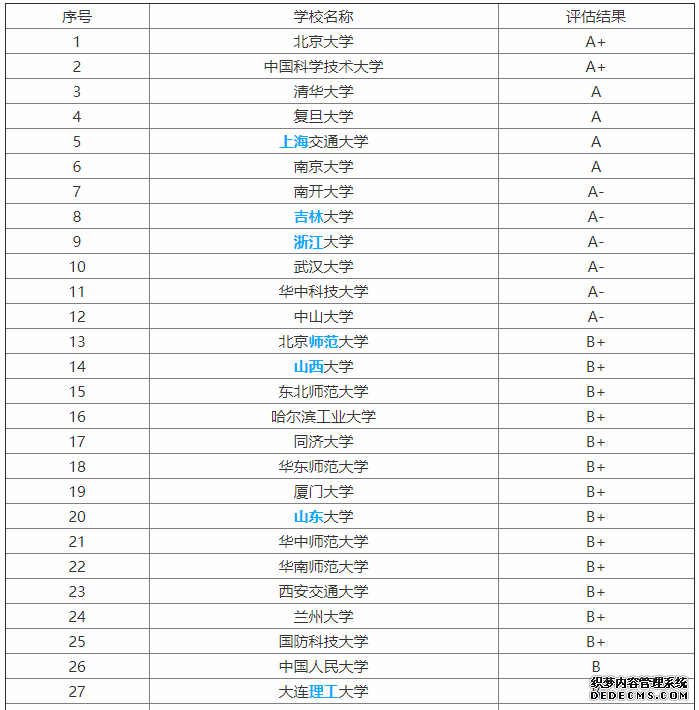 理学包括哪些专业？什么专业最好？理学全国大学排名