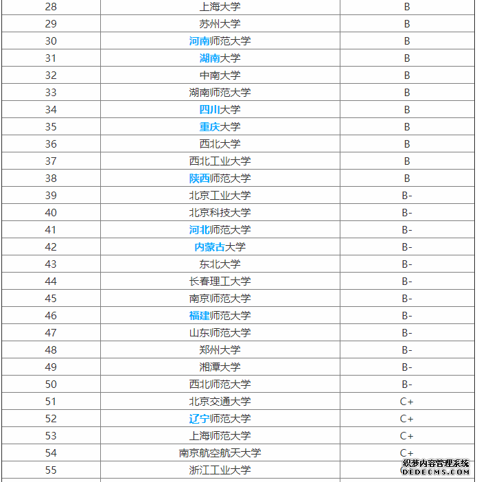 理学包括哪些专业？什么专业最好？理学全国大学排名